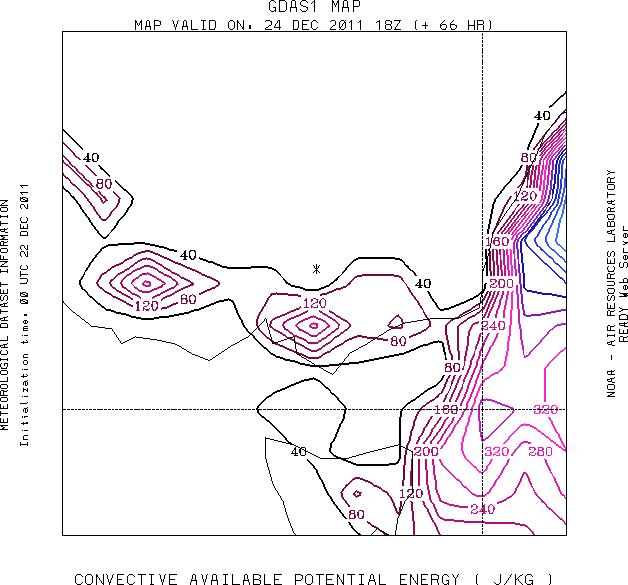 forecast