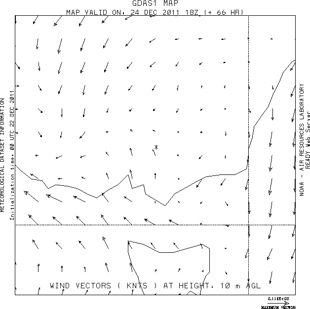 forecast